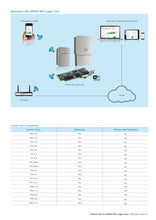 Load image into Gallery viewer, Page 3 of datasheet for PowerOne (ABB) VSN300 Wifi Data Logger Card
