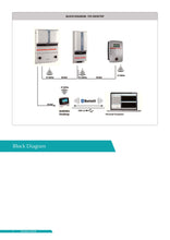 Load image into Gallery viewer, Page 2 of datasheet for PowerOne (ABB) Desktop Wireless Monitoring
